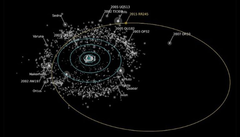 Detectan planeta enano en el límite del sistema solar
